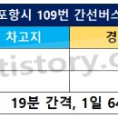 양덕풍림아이원경로당 이미지