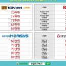 노원경동나비엔 | 상계동 스위트리아 빌라 20평대 경동나비엔 콘덴싱 보일러 NCB354-22K 설치 후기