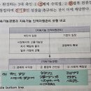 [33기 생동차] 휴학생 / 강사변경 / 노동(이수진) 행쟁 (윤성봉) 인사경조(김유미) / 총점 59.6 이미지