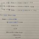 Chapter 13 : Sensitivity Analysis 리뷰 이미지