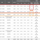 아차산로(남측) 네이버블로그