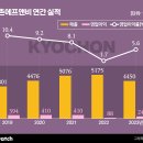 송에프앤비 이미지