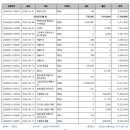 2026년 2분기(4월-6월) 후원금품 공개내역 이미지