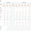 앤에스정보통신 이미지