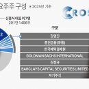 골드만 - 안산시 상록구 | 골드만