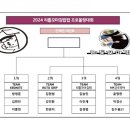 2024 리틀꼬마김밥컵 프로볼링대회 대진표 이미지