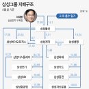 보석그룹