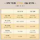 국제더드림 금거래소 이미지