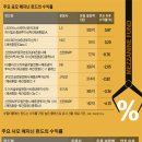 메자닌 이미지
