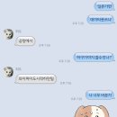 해진유통 | 희도랑 일본여행 다녀온 거 이제서야 후기 쓴다 준비~첫째 날