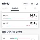 에브리데이 PT 이미지