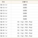 팔공산금화자연휴양림 이미지