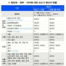 에이미트 - 용인시 기흥구 구갈로 65 | 에이미트