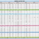 판교삼성공인중개사사무소 이미지