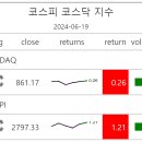 디아이코스메틱