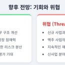 한울앤푸드 네이버블로그