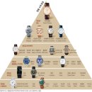 (주)쓰리에이미디어 | 내 첫 명품 시계: 오메가 컨스텔레이션 25mm 풀 다이아 화이트 자개 구매 후기 &amp; 선택 이유