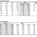 (주)이유헬스케어 이미지