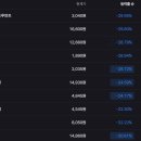 테마주 도박판 미쳤네;; 이미지