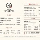 진주역로 96번길 이미지