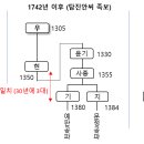 탐진안씨 선계의 생리적 불일치 1탄 이미지