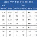 [2026 상반기] 신용보증기금 채용·연봉·경쟁률·자소서·필기(NCS)·면접 후기