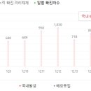 코리아미용실 - 서귀포시 | 코리아미용실