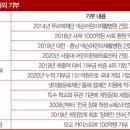 큰빛테크 - 고양시 일산동구 약산길 1 | 큰빛테크