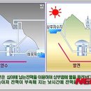푸른발전소 이미지