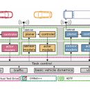 자율주행 LiDAR 인지 솔루션과 센서 융합 기술의 이해 이미지