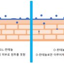 비타민화장품