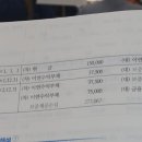 재무회계연습 / 투자목적 금융자산/ 11-54 / 이연수익부채 / 지급보증료 계정과목 이미지