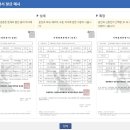 가족관계 이미지