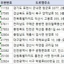 보이스캐디 익산 영등점 | 전국골프연습장 리스트