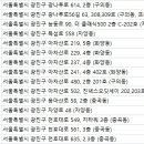 연세예인의원 이미지