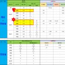 [대전기타학원] 통기타 기초부터 차근차근 배운 체험레슨 후기 <24시 녹턴성인피아노음악학원 연습실>