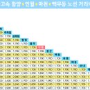 함양지리산고속 이미지