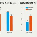 사상시장 이미지