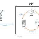 BMS 태양광발전소 이미지