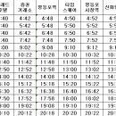 공항리무진 6007번 신규 운행 / 동서울 - 울진 시외우등 요금 적용 이미지