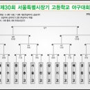 장기고등학교 이미지