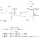 송강산업(주)