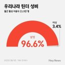 성비 이미지