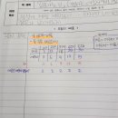배선생수학교실 | [디어샘6기]디딤돌교실 수학 수업 TIP 활용 6-1 수학 비와 비율에서 '두 수 비교하기'