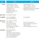 성인태양광발전소 이미지