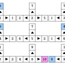 챕터7 미로맵과 퍼즐공략 이미지