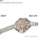 영등포로타리지하상가