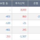 엠에스이앤씨