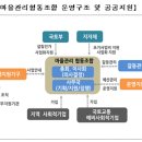 협동관리 이미지
