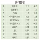 어메이징크리부산 이미지